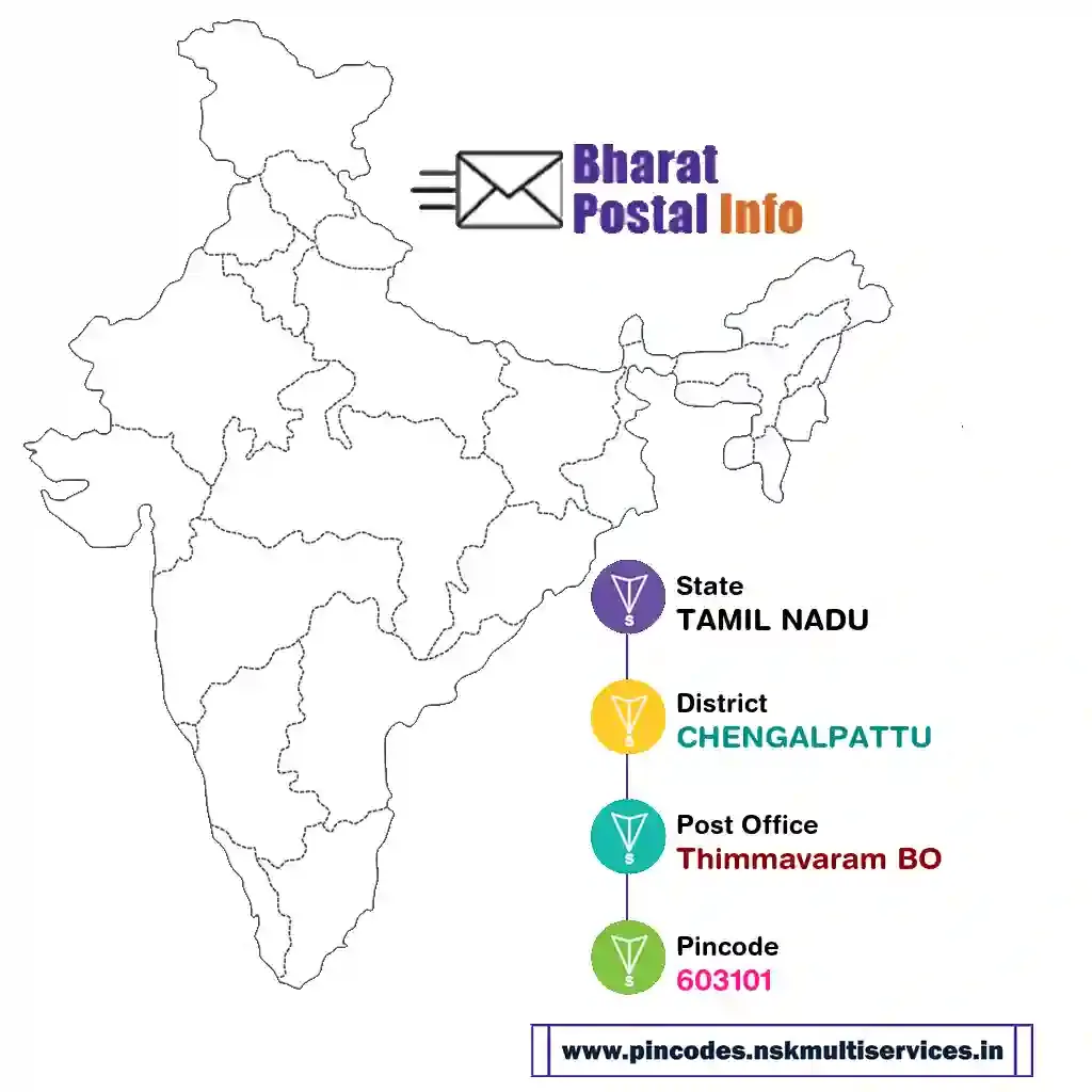 tamil nadu-chengalpattu-thimmavaram bo-603101